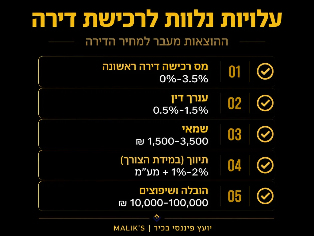 אינפוגרפיקה: עלויות נלוות לרכישת דירה - ההוצאות מעבר למחיר הדירה | MALIK'S