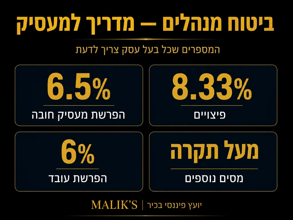 אינפוגרפיקה: ביטוח מנהלים - מדריך למעסיק - המספרים שכל בעל עסק צריך לדעת | MALIK'S