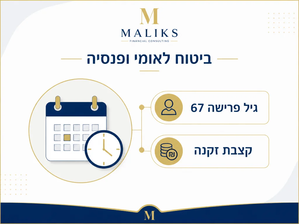 אינפוגרפיקה של ביטוח לאומי פרישה ותשואות פנסיה