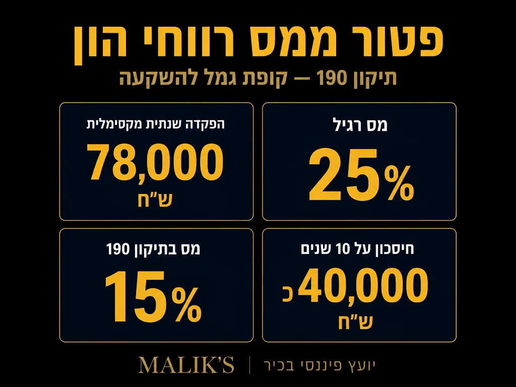אינפוגרפיקה: פטור ממס רווחי הון - תיקון 190 - קופת גמל להשקעה | MALIK'S