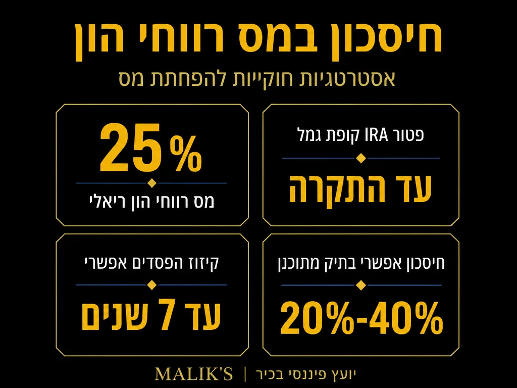 אינפוגרפיקה: חיסכון במס רווחי הון - אסטרטגיות חוקיות להפחתת מס | MALIK'S