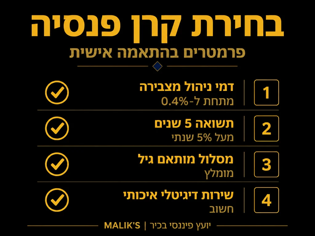 אינפוגרפיקה: בחירת קרן פנסיה - פרמטרים בהתאמה אישית | MALIK'S