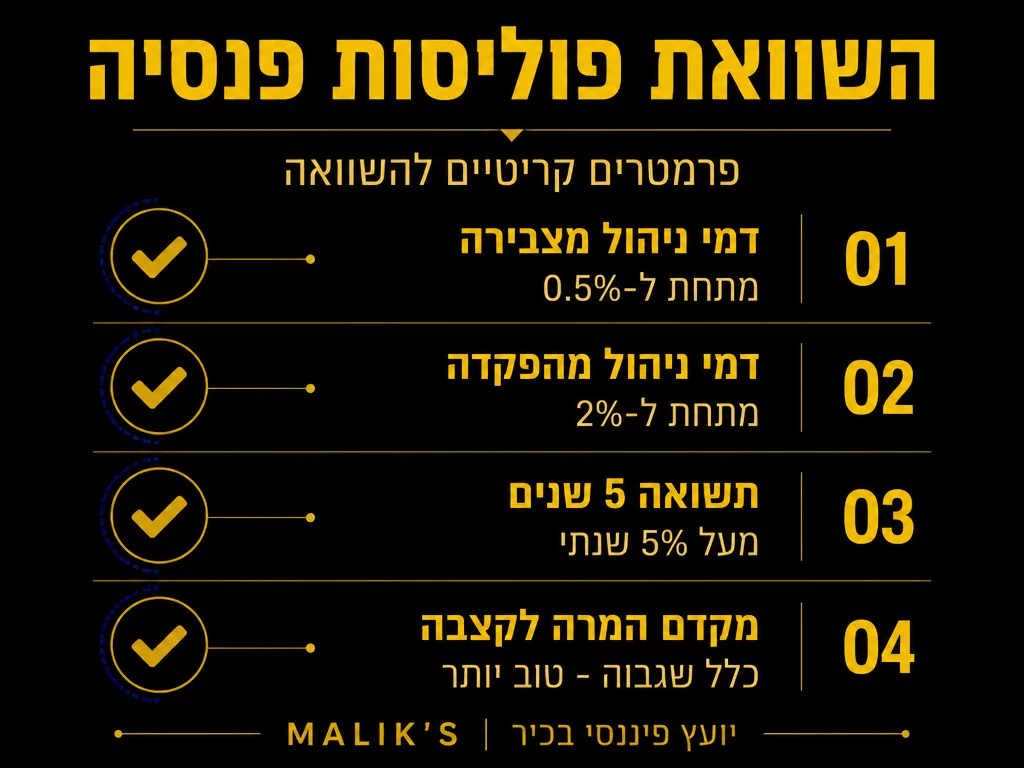 אינפוגרפיקה: השוואת פוליסות פנסיה - פרמטרים קריטיים להשוואה | MALIK'S