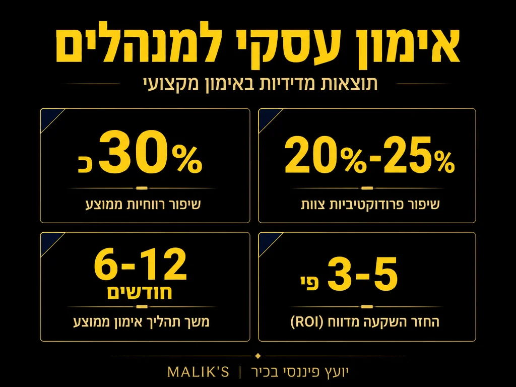 אינפוגרפיקה: אימון עסקי למנהלים - תוצאות מדידות באימון מקצועי | MALIK'S
