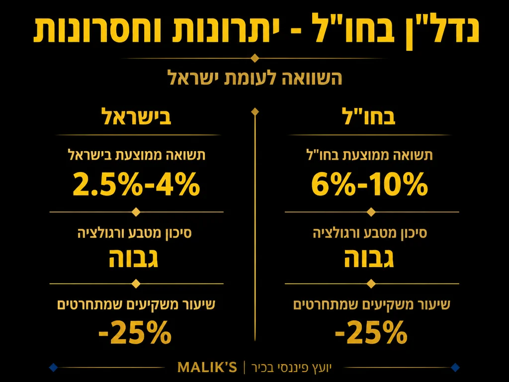אינפוגרפיקה: נדל