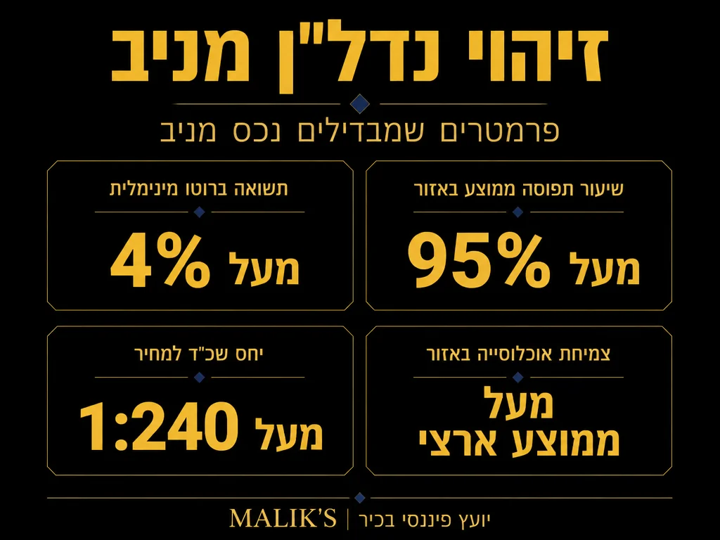 אינפוגרפיקה: זיהוי נדל