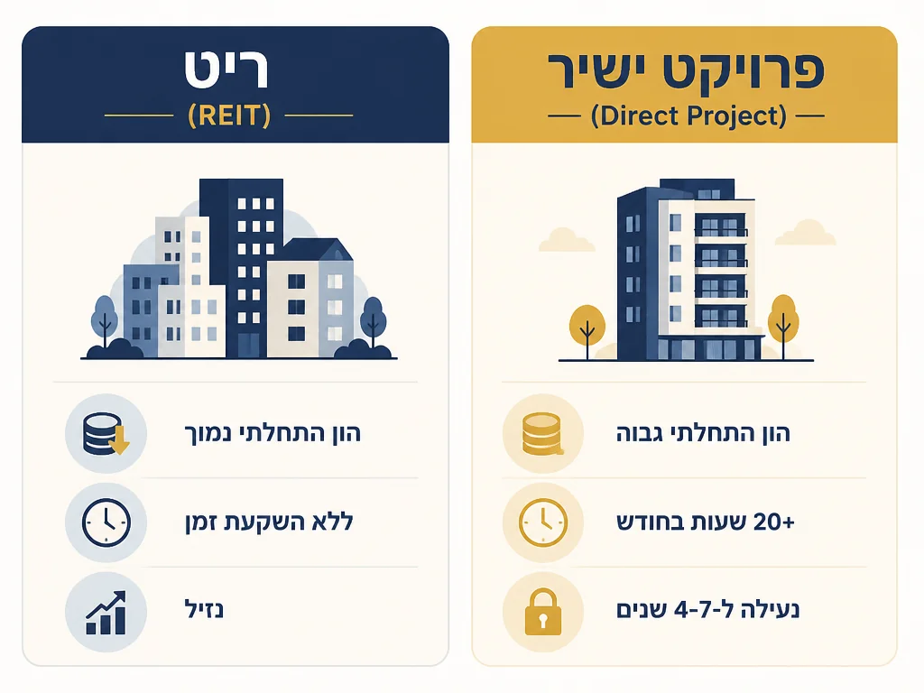 השוואת ריט מול פרויקט נדל