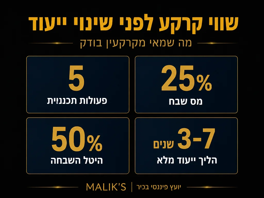 אינפוגרפיקה: שווי קרקע לפני שינוי ייעוד - מה שמאי מקרקעין בודק | MALIK'S