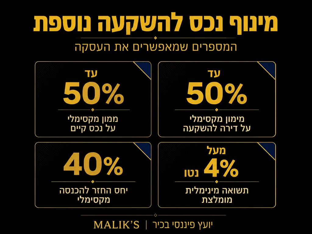 אינפוגרפיקה: מינוף נכס להשקעה נוספת - המספרים שמאפשרים את העסקה | MALIK'S