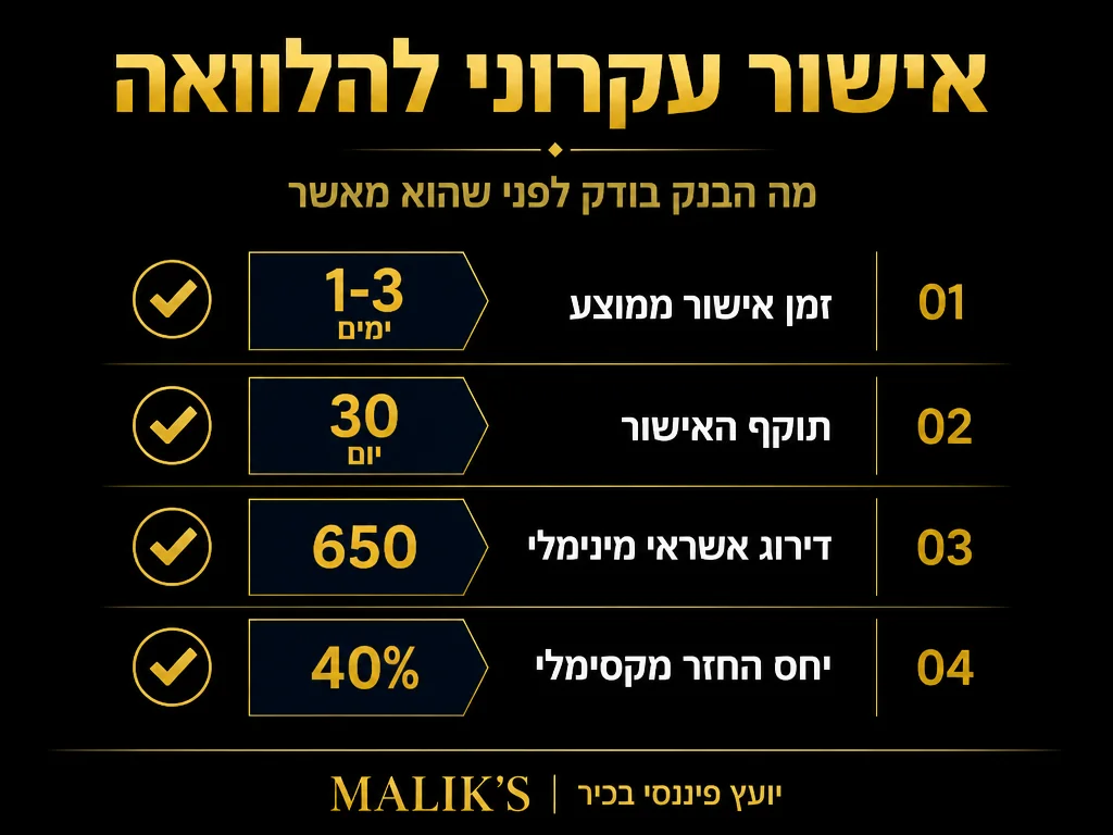 אינפוגרפיקה: אישור עקרוני להלוואה - מה הבנק בודק לפני שהוא מאשר | MALIK'S