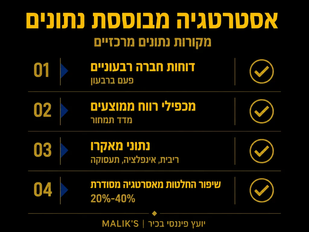 אינפוגרפיקה: אסטרטגיה מבוססת נתונים - מקורות נתונים מרכזיים | MALIK'S