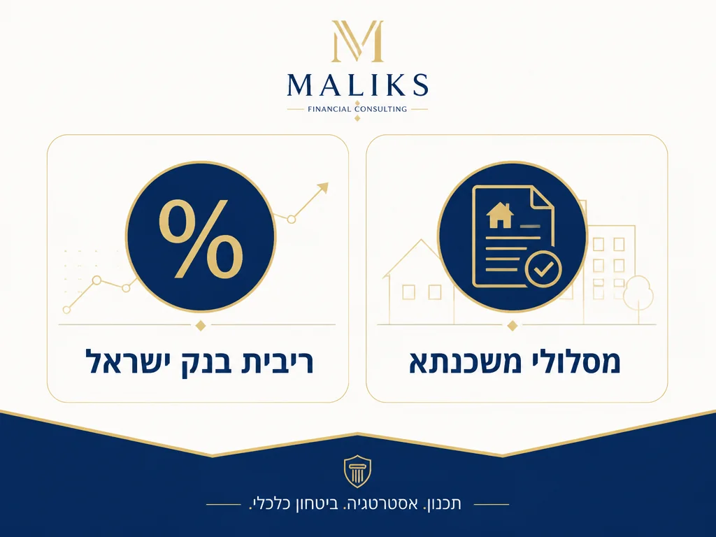 אינפוגרפיקה של משכנתאות ריביות ומסלולים