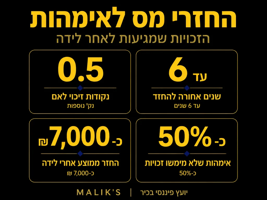אינפוגרפיקה: החזרי מס לאימהות - הזכויות שמגיעות לאחר לידה | MALIK'S