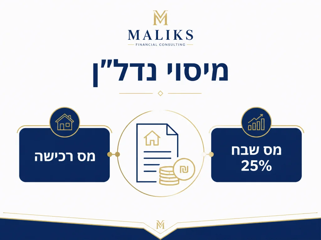 אינפוגרפיקה של מיסוי נדל״ן ותשואות שכירות