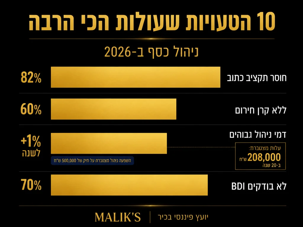 אינפוגרפיקה: 10 הטעויות שעולות הכי הרבה - ניהול כסף ב-2026 | MALIK'S