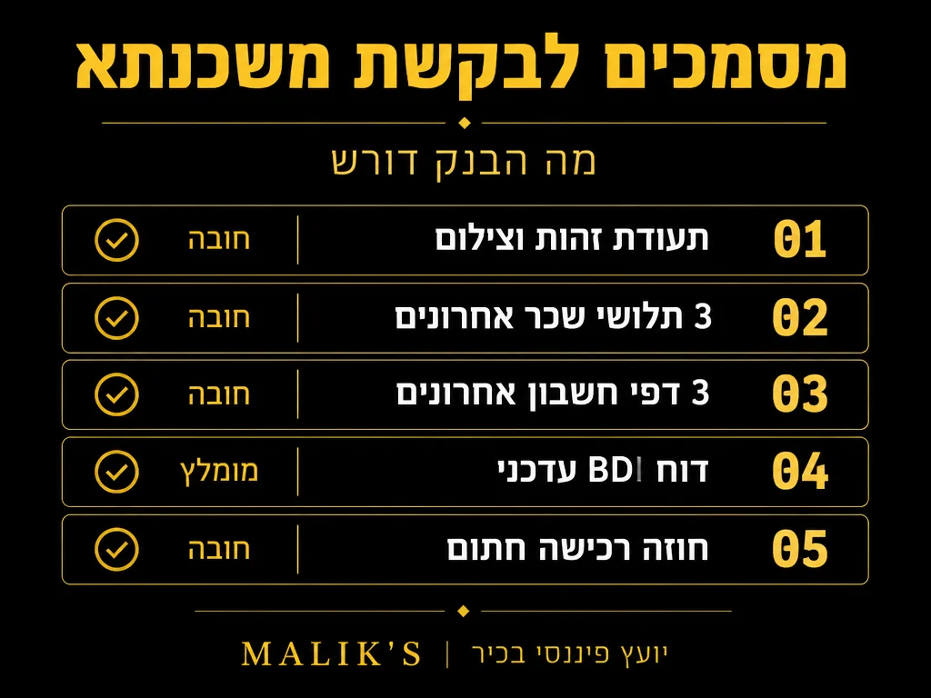 אינפוגרפיקה: מסמכים לבקשת משכנתא - מה הבנק דורש | MALIK'S