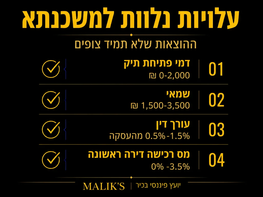 אינפוגרפיקה: עלויות נלוות למשכנתא - ההוצאות שלא תמיד צופים | MALIK'S