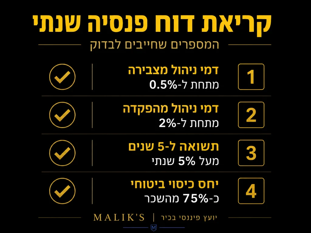 אינפוגרפיקה: קריאת דוח פנסיה שנתי - המספרים שחייבים לבדוק | MALIK'S