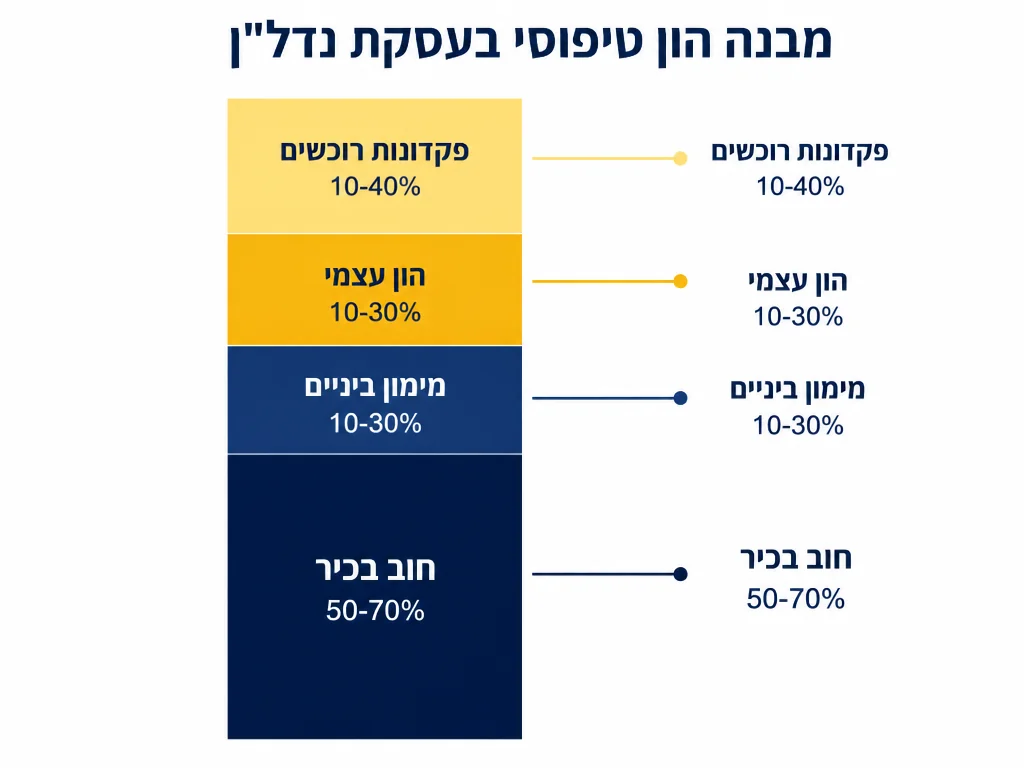 סטאק מימון פרויקט נדל