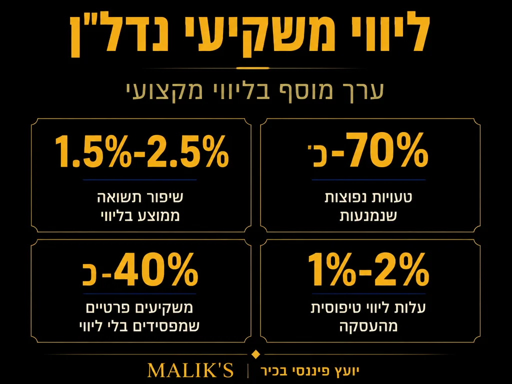 אינפוגרפיקה: ליווי משקיעי נדל