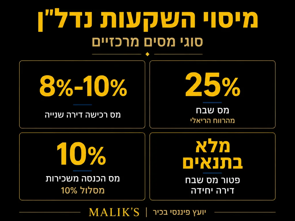 אינפוגרפיקה: מיסוי השקעות נדל