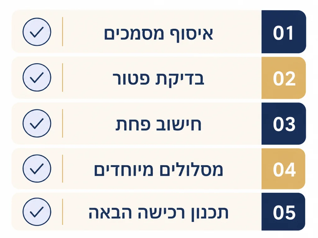 חמש פעולות שצריך לבצע 6-12 חודשים לפני מכירת דירה