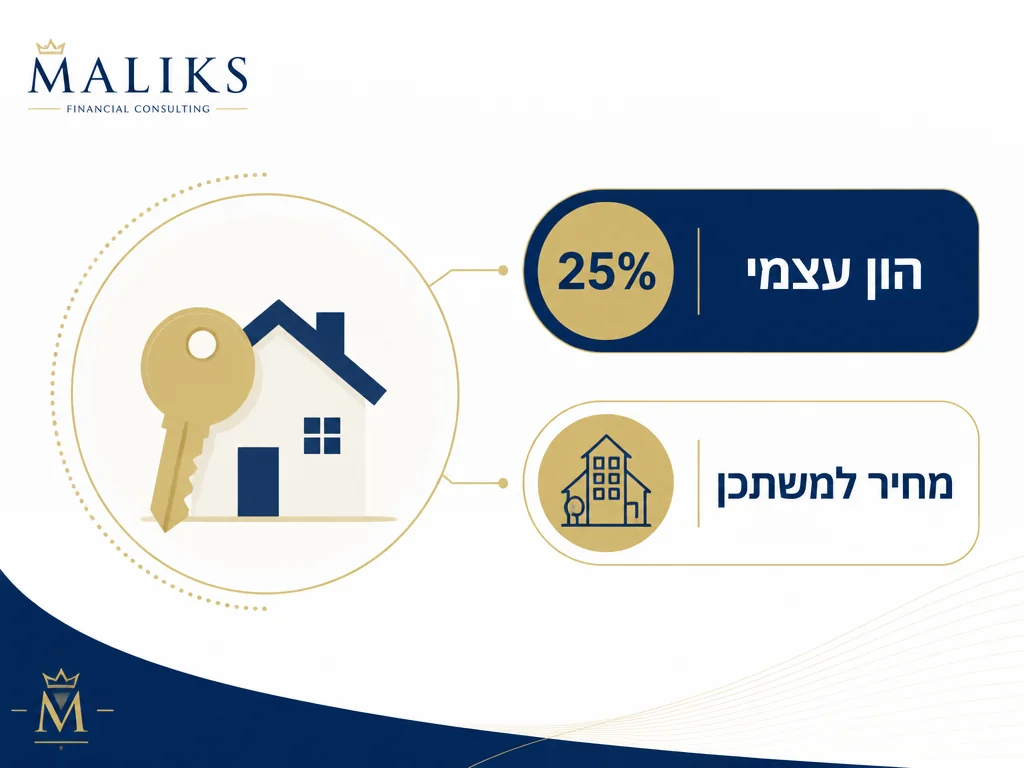 אינפוגרפיקה של רכישת דירה ראשונה ותוכניות סבסוד