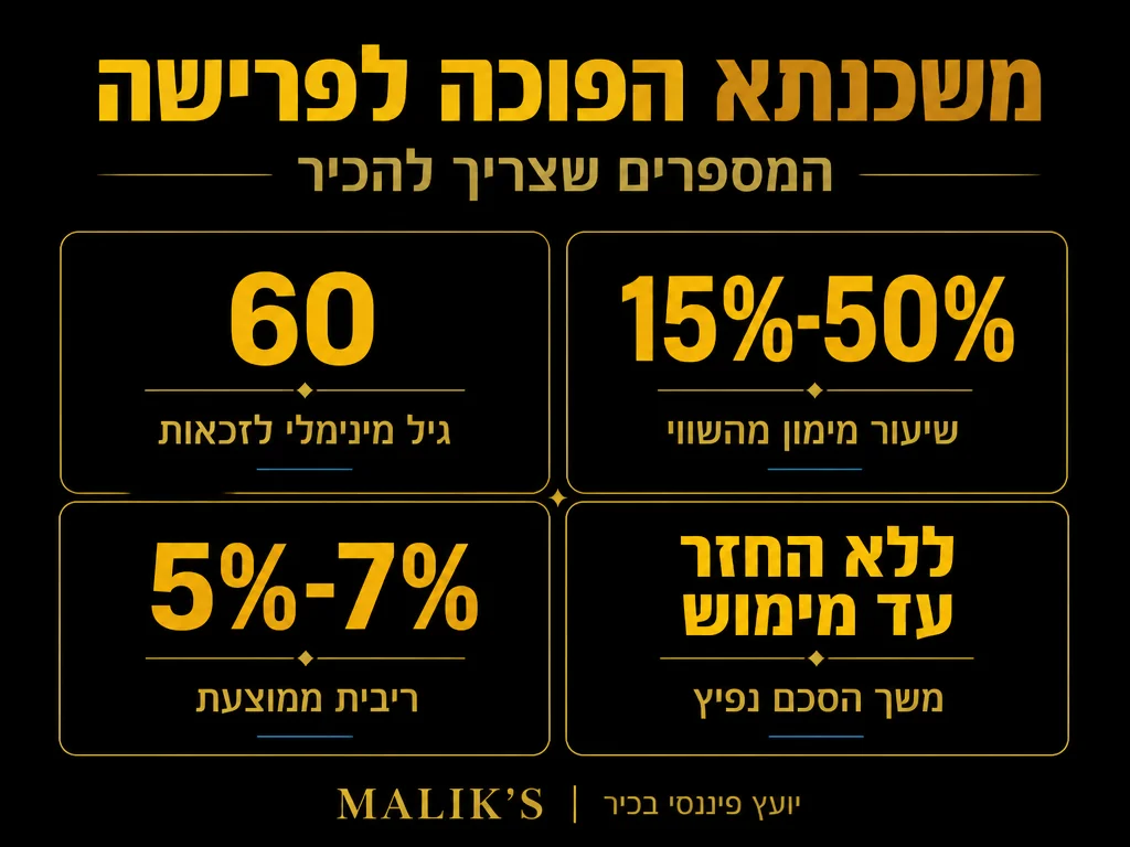 אינפוגרפיקה: משכנתא הפוכה לפרישה - המספרים שצריך להכיר | MALIK'S