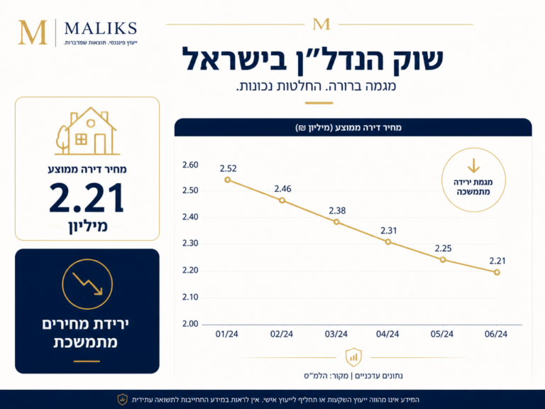 אינפוגרפיקה של שוק הנדל״ן בישראל ומחירי הדירות