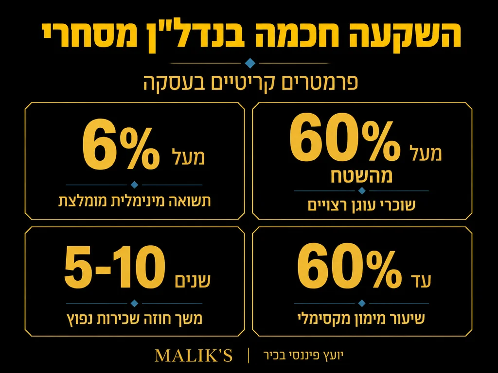 אינפוגרפיקה: השקעה חכמה בנדל