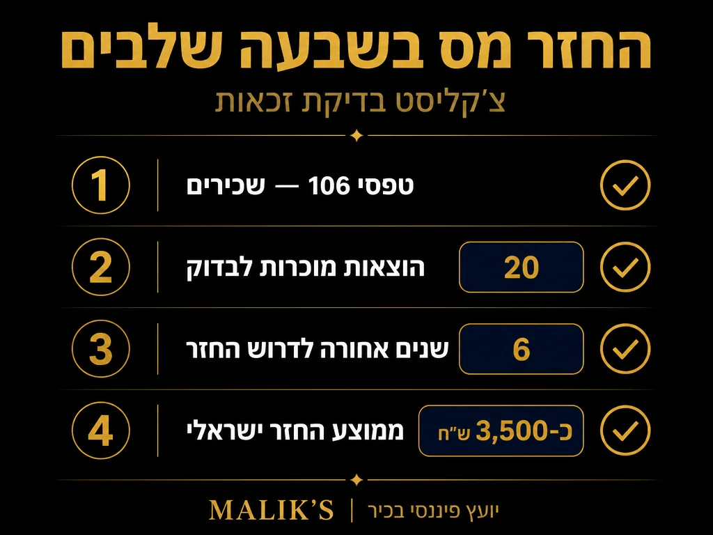 אינפוגרפיקה: החזר מס בשבעה שלבים - צ׳קליסט בדיקת זכאות | MALIK'S