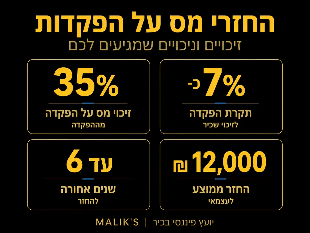 אינפוגרפיקה: החזרי מס על הפקדות - זיכויים וניכויים שמגיעים לכם | MALIK'S