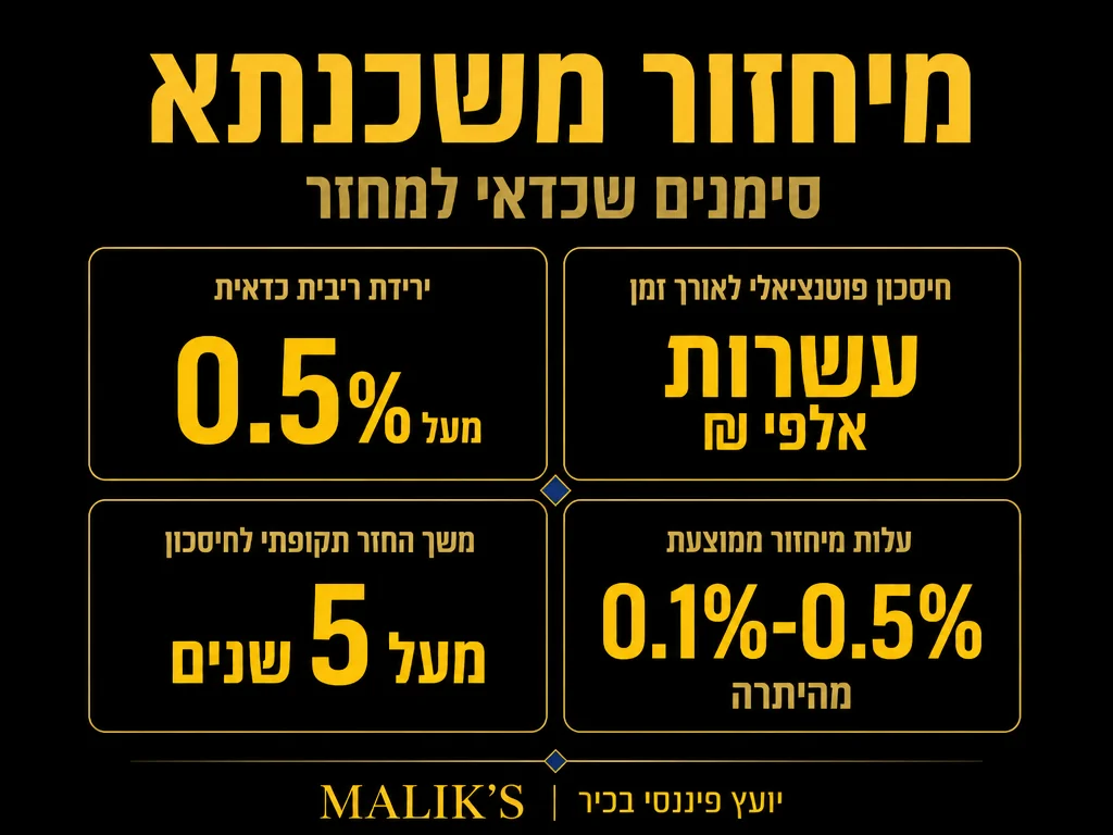 אינפוגרפיקה: מיחזור משכנתא - סימנים שכדאי למחזר | MALIK'S