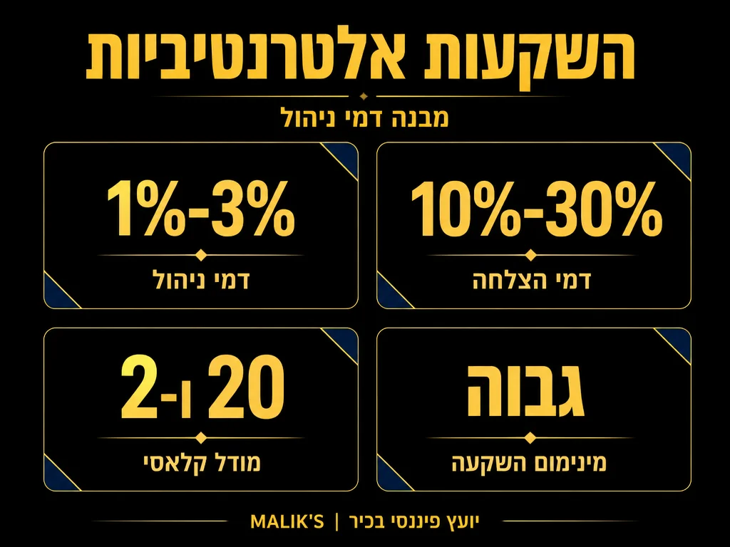 אינפוגרפיקה: השקעות אלטרנטיביות - מבנה דמי ניהול | MALIK'S