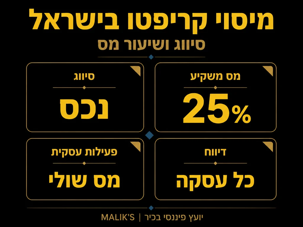 אינפוגרפיקה: מיסוי קריפטו בישראל - סיווג ושיעור מס | MALIK'S