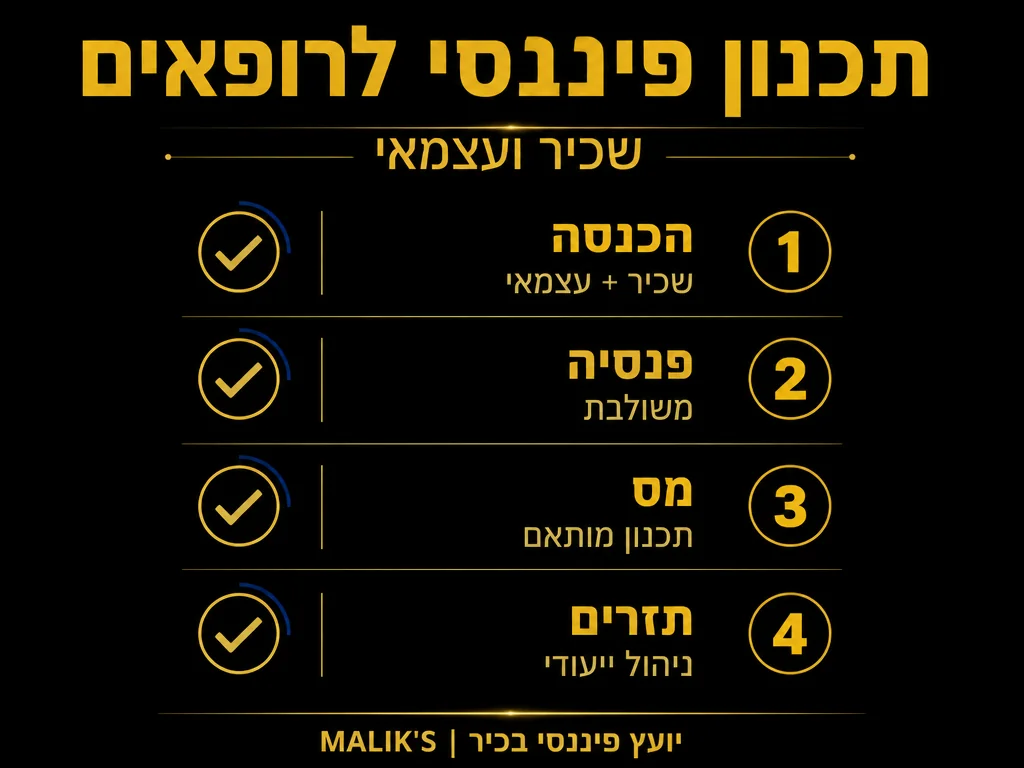 אינפוגרפיקה: תכנון פיננסי לרופאים - שכיר ועצמאי | MALIK'S