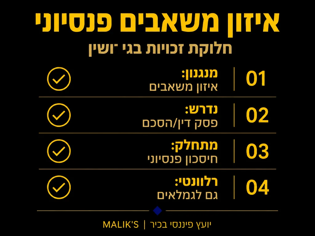 אינפוגרפיקה: איזון משאבים פנסיוני - חלוקת זכויות בגירושין | MALIK'S