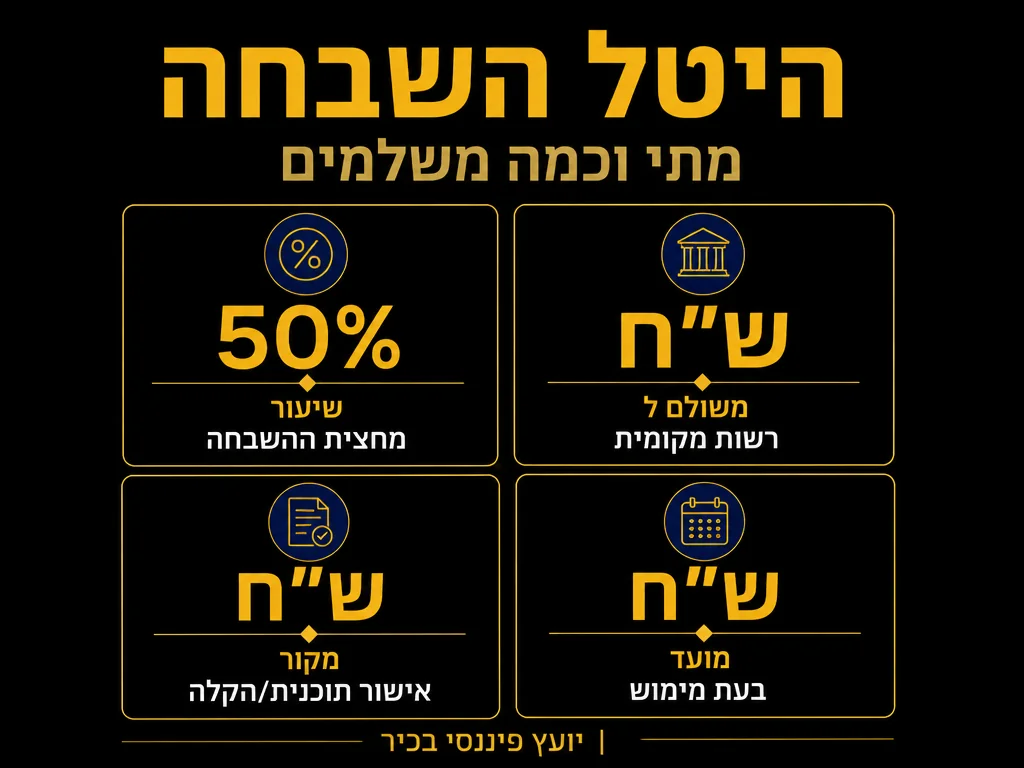 אינפוגרפיקה: היטל השבחה - מתי וכמה משלמים | MALIK'S