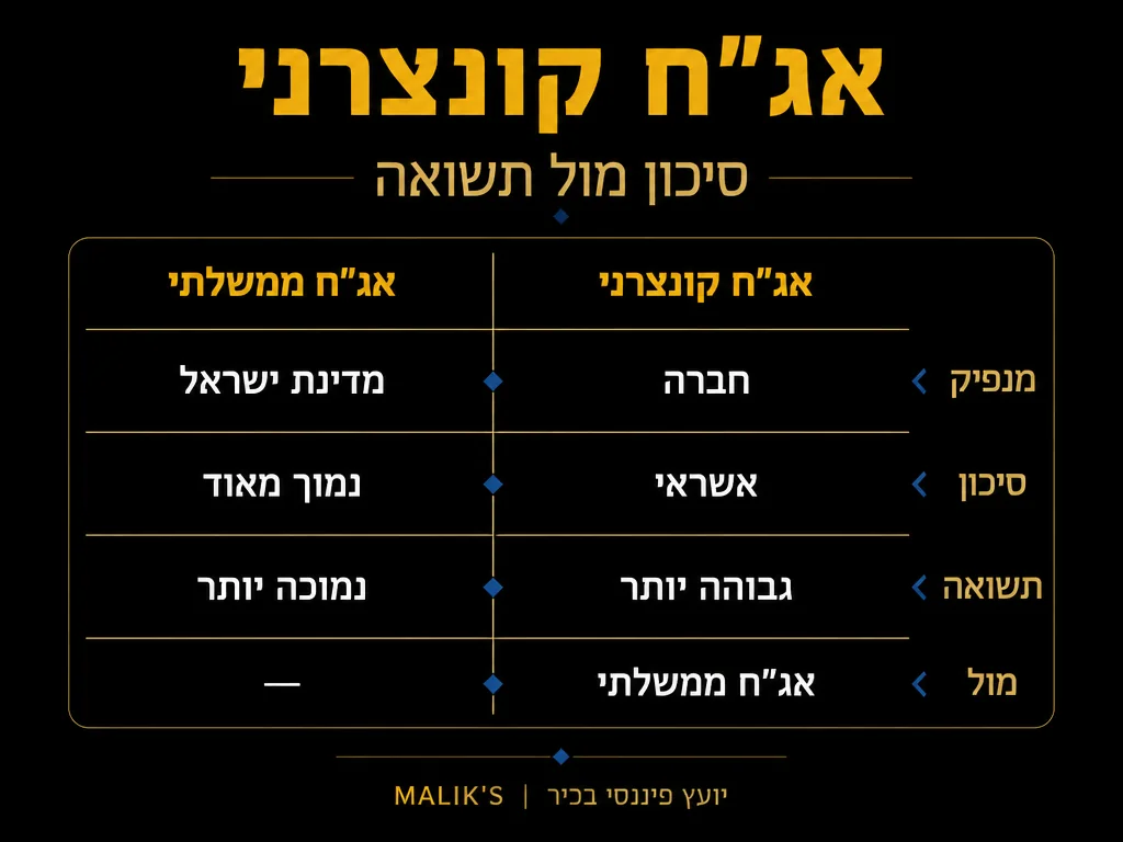 אינפוגרפיקה: אג