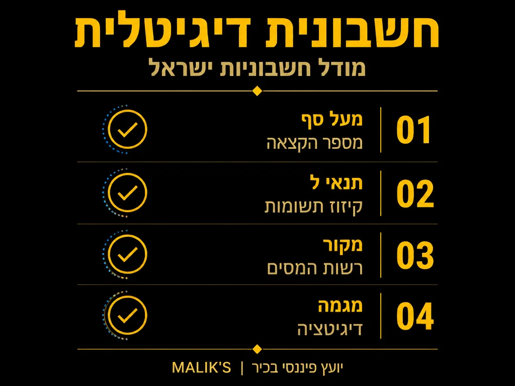 אינפוגרפיקה: חשבונית דיגיטלית - מודל חשבוניות ישראל | MALIK'S