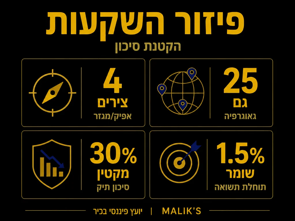 אינפוגרפיקה: פיזור השקעות - הקטנת סיכון | MALIK'S