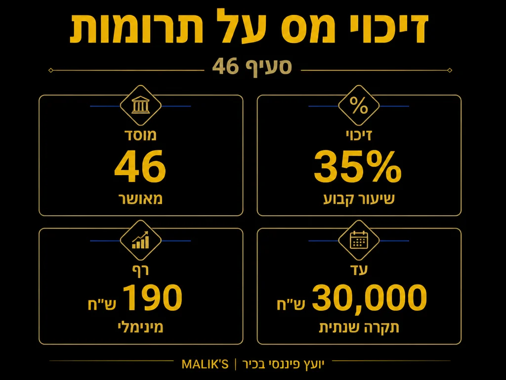 אינפוגרפיקה: זיכוי מס על תרומות - סעיף 46 | MALIK'S