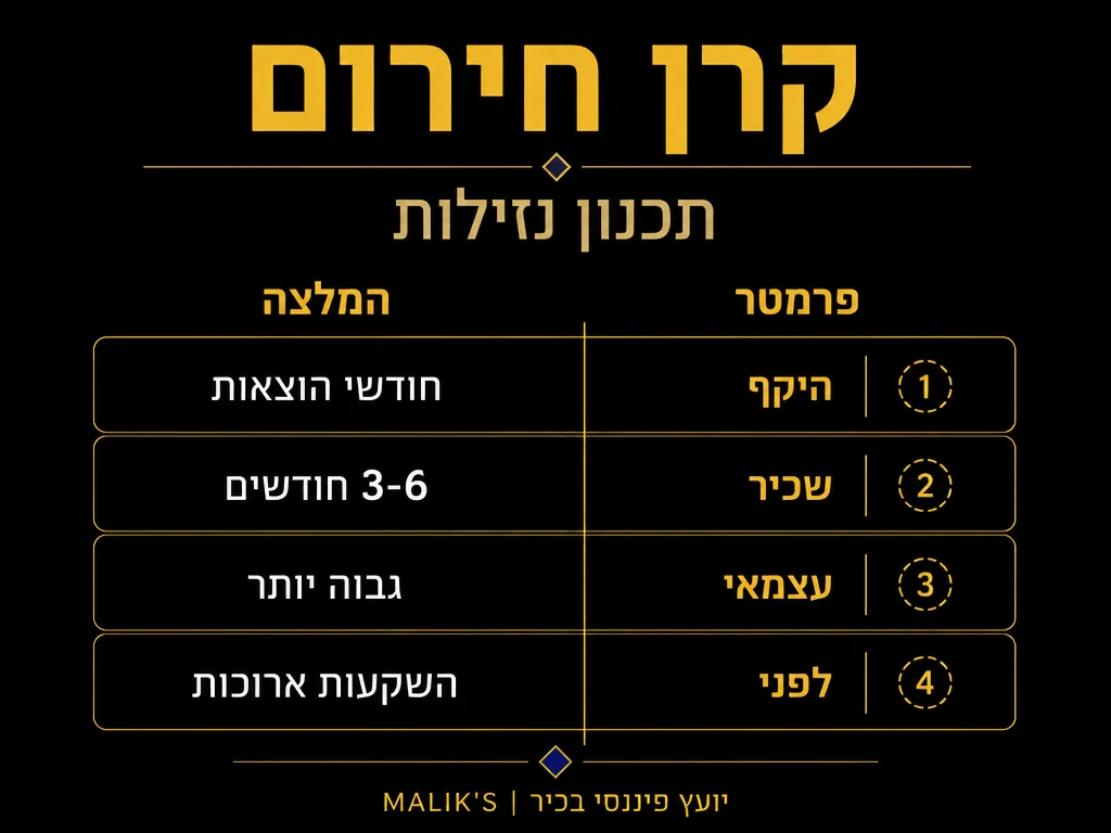 אינפוגרפיקה: קרן חירום - תכנון נזילות | MALIK'S