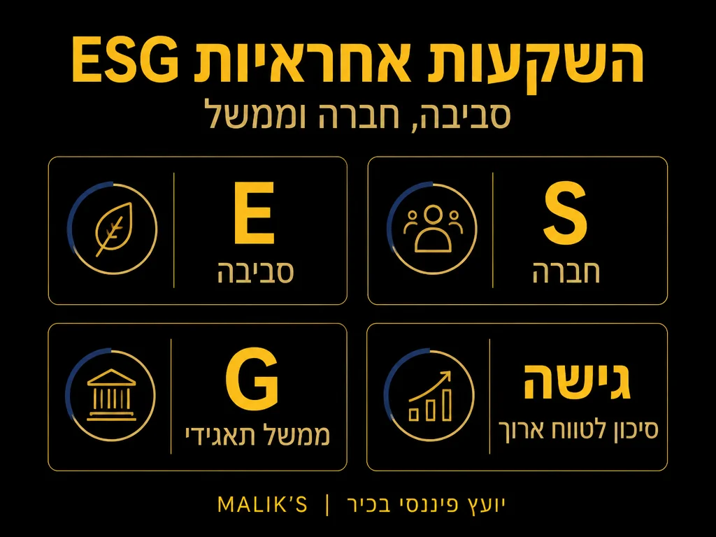 אינפוגרפיקה: השקעות אחראיות ESG - סביבה, חברה וממשל | MALIK'S