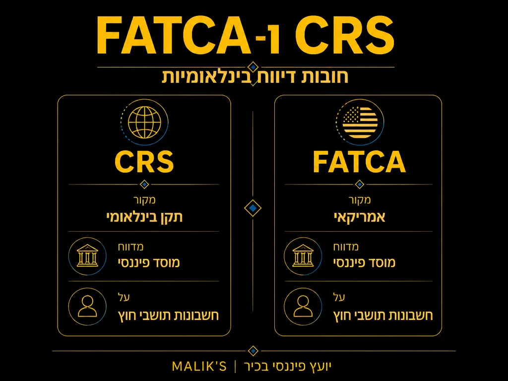 אינפוגרפיקה: FATCA ו-CRS - חובות דיווח בינלאומיות | MALIK'S
