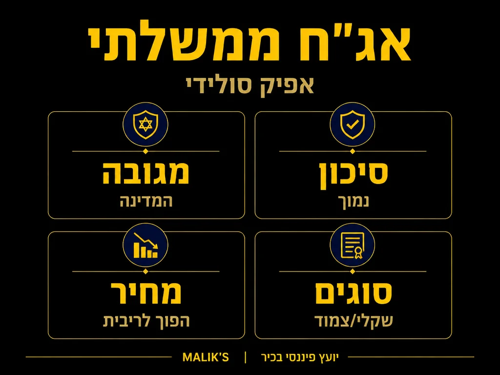 אינפוגרפיקה: אג