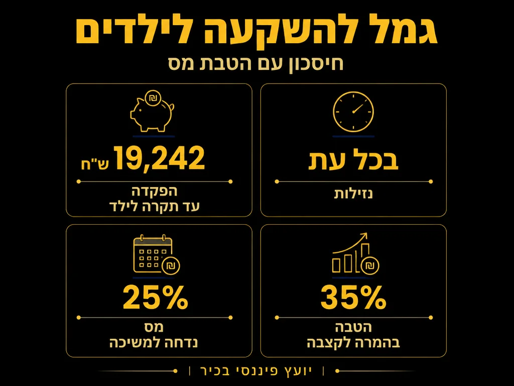 אינפוגרפיקה: גמל להשקעה לילדים - חיסכון עם הטבת מס | MALIK'S
