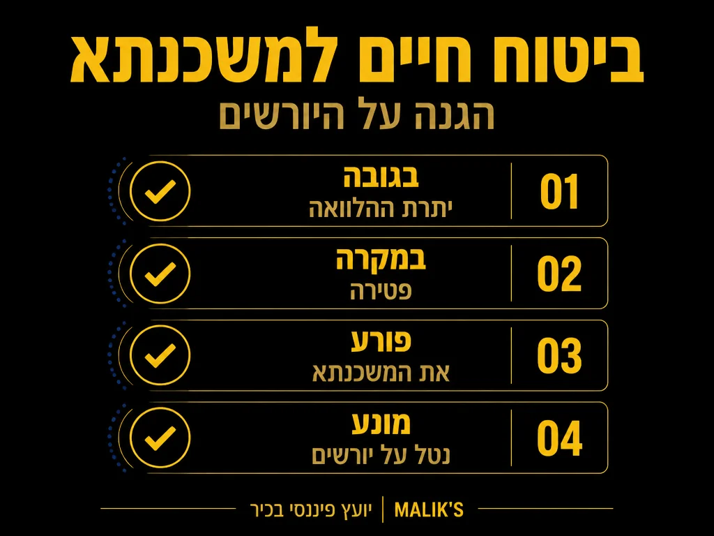 אינפוגרפיקה: ביטוח חיים למשכנתא - הגנה על היורשים | MALIK'S