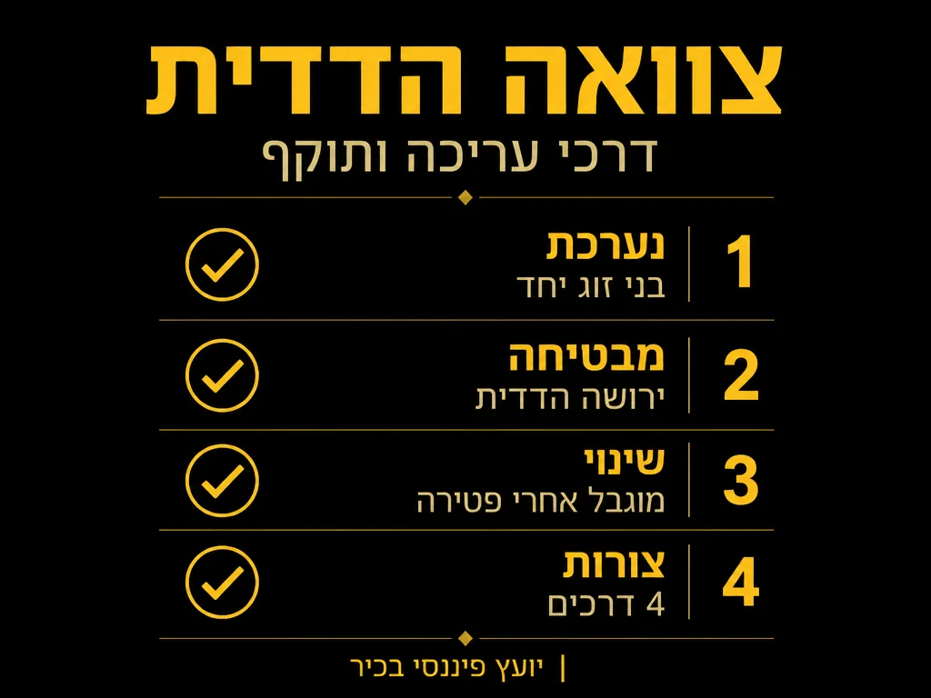 אינפוגרפיקה: צוואה הדדית - דרכי עריכה ותוקף | MALIK'S