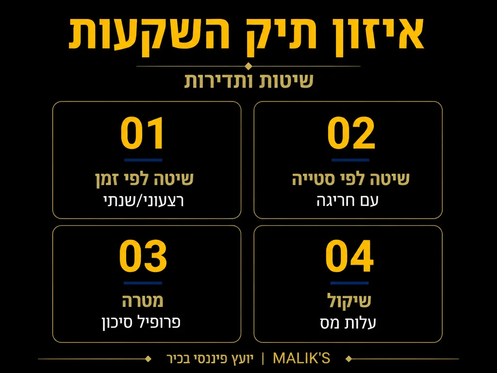אינפוגרפיקה: איזון תיק השקעות - שיטות ותדירות | MALIK'S